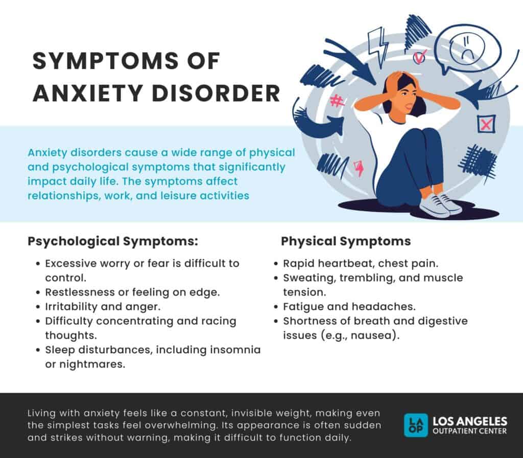 Stress and Anxiety Diagram
